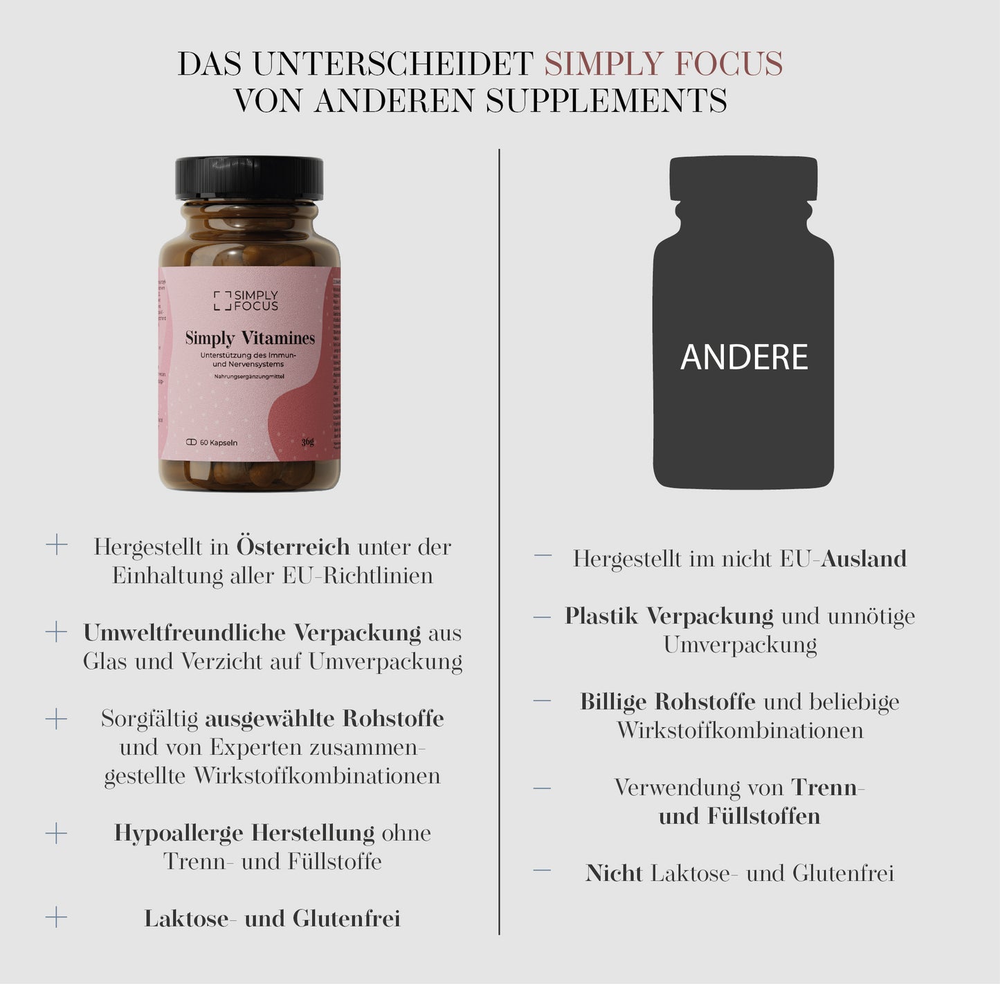 Simply Vitamines