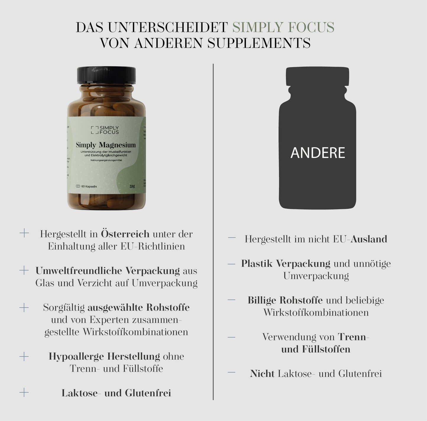 Simply Magnesium